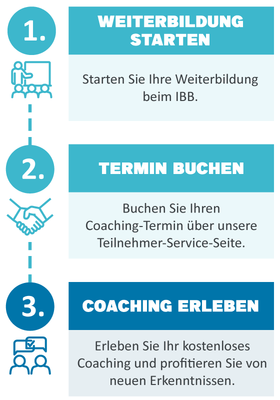 die verschiedenen Arten des Internets